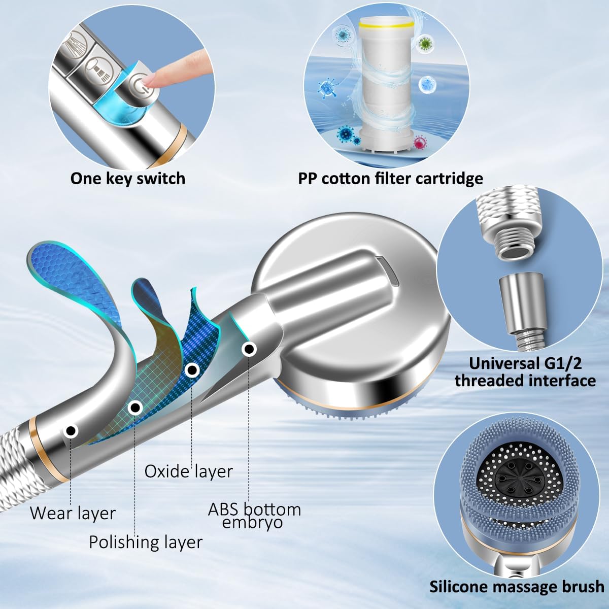 ฝักบัวอาบน้ำแรงดันสูง 4 โหมด พ - High Pressure Shower Head Handheld บทวิจารณ์และราคา